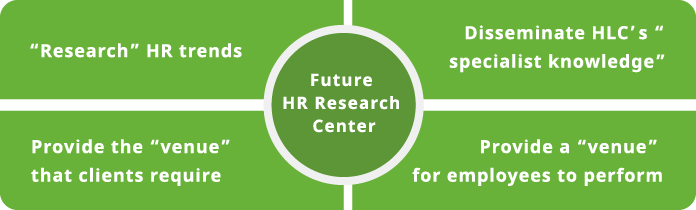 Future HR Research Center
